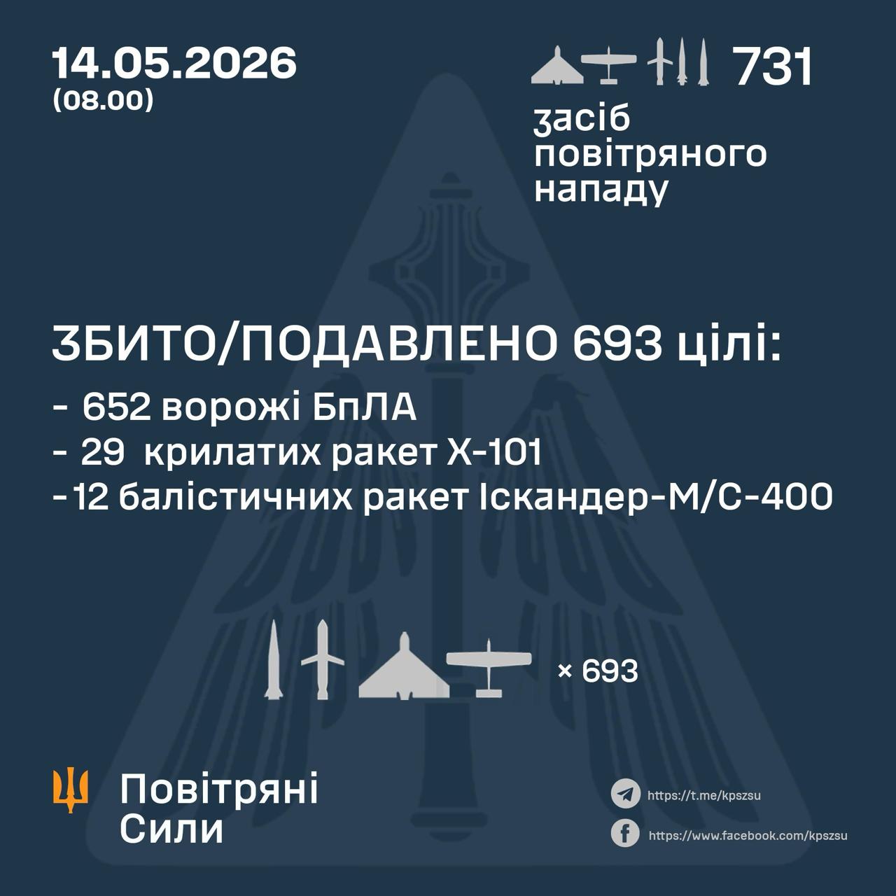 атака на Україну 14 травня 2026 року